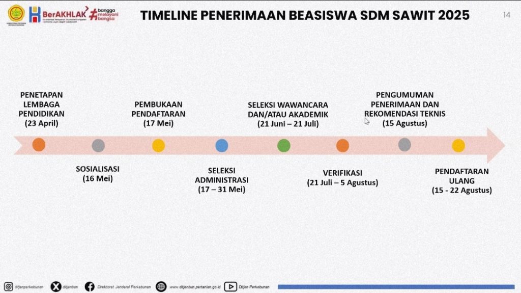 Wujudkan impian kuliah gratis dan kerja mapan lewat Beasiswa Sawit 2025 dari BPDPKS dan Politeknik LPP Yogyakarta.