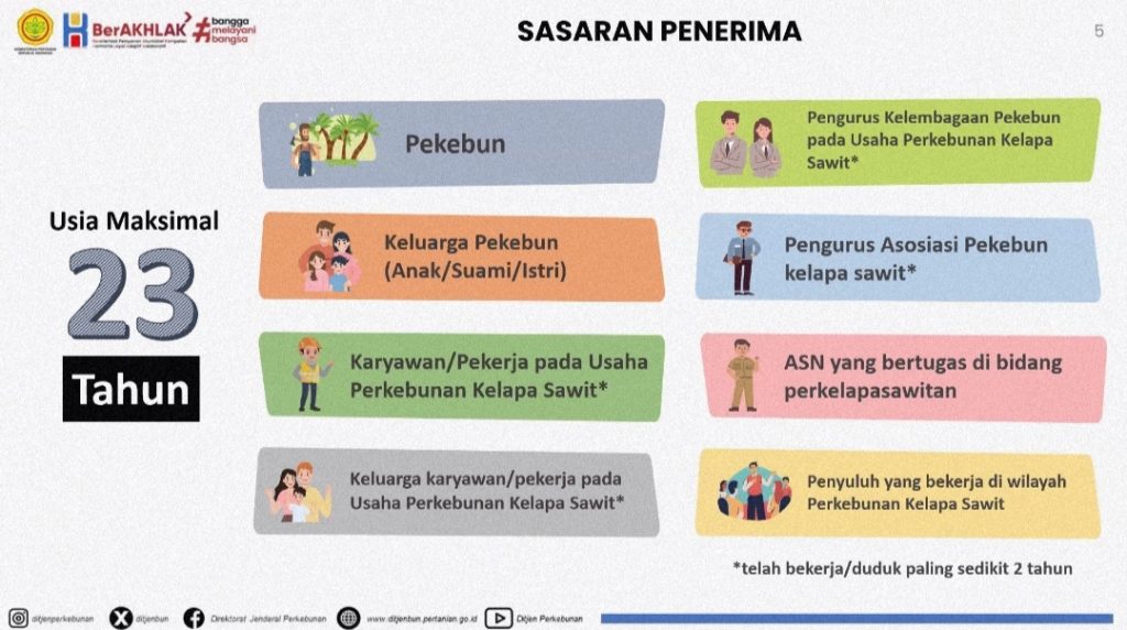 Beasiswa Sawit 2025 hadir untuk kamu yang ingin kuliah tanpa biaya dan langsung siap kerja di sektor kelapa sawit.
